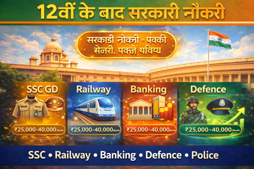 Best government jobs after 12th 2026 thumbnail showing SSC GD, railway, banking, defence and police jobs with salary range and government building background
