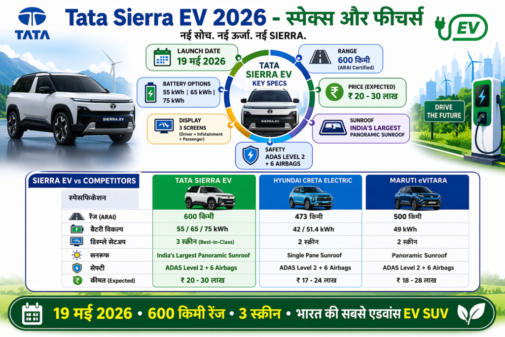 Tata Sierra EV 2026 launch 19 May - 600 km range, 3 screens, ADAS Level 2, panoramic sunroof