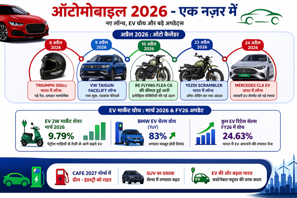 Automobile news 2026 India - Yezdi Scrambler 23 April launch, Triumph 350cc bikes, Tata Sierra EV 600km range, Royal Enfield Flying Flea C6 electric